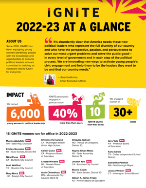 22-23 Annual Report PDF