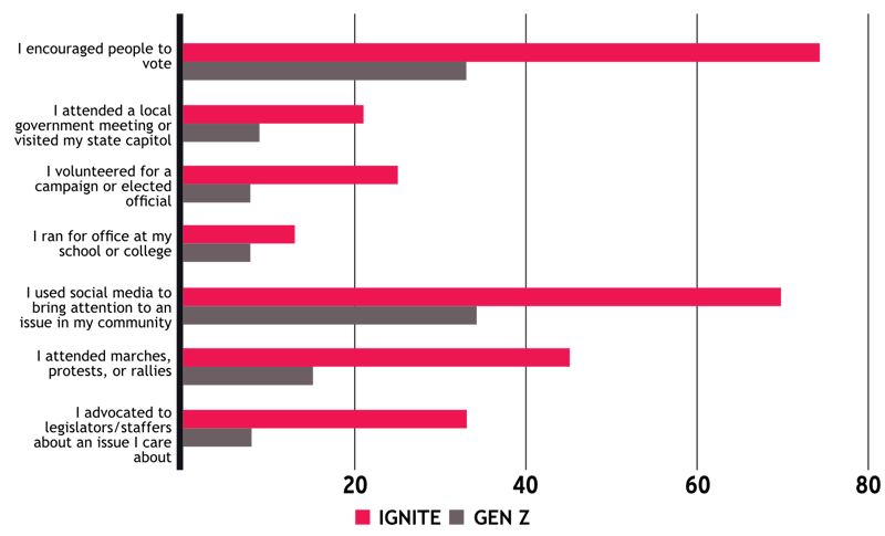 IGNITE - bar graph - polished0rev