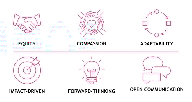 IGNITE _ Values - One image IGNITE _ Values - One image