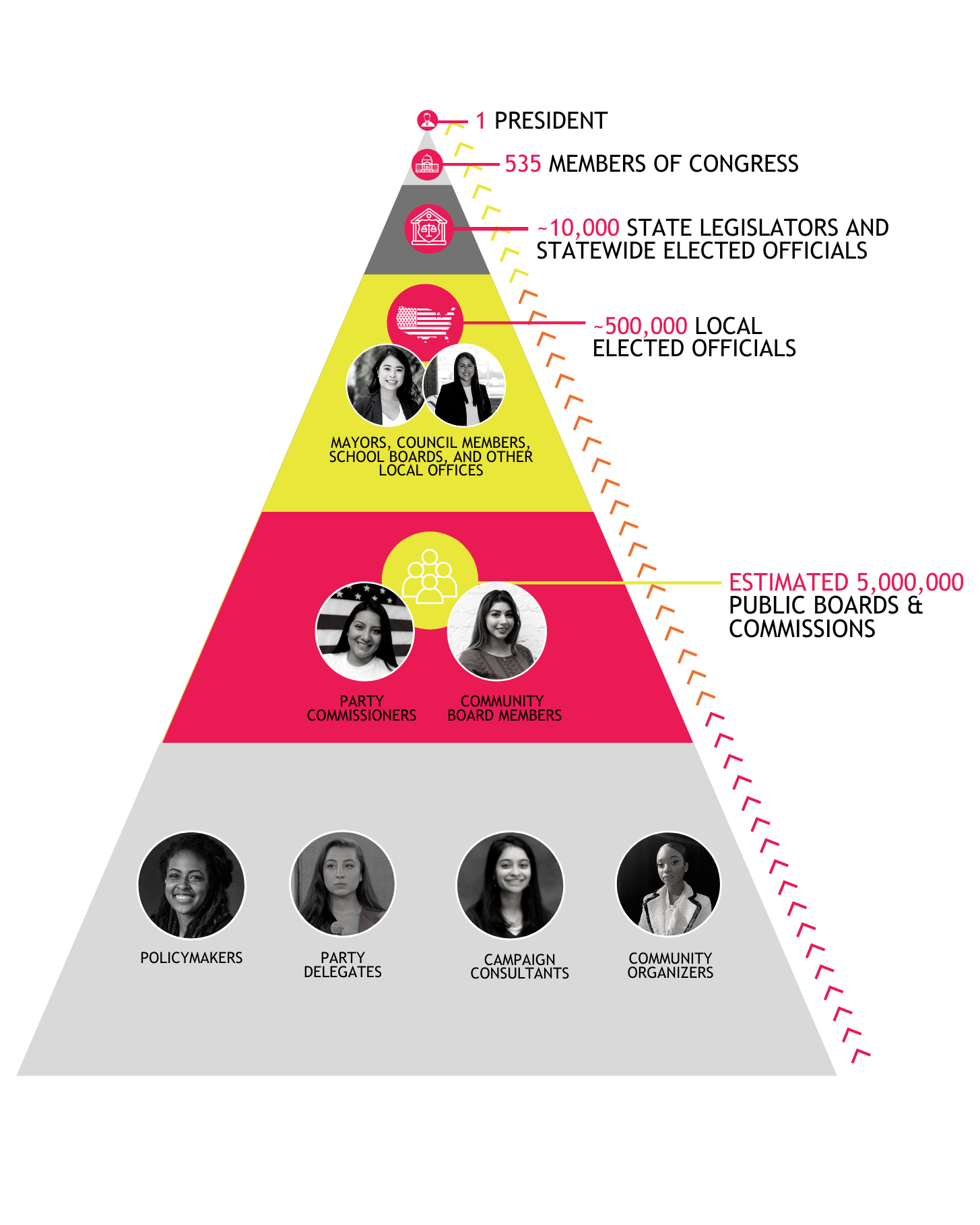 Elected office Pyramid