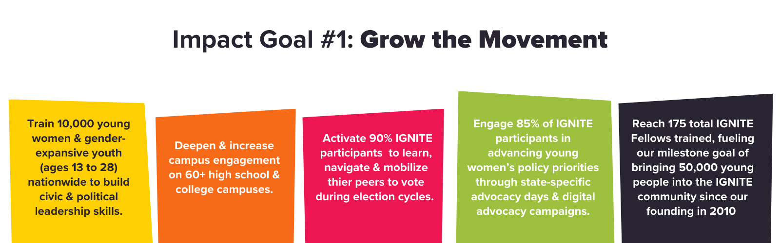 Impact Goal 1 Impact Goal 1