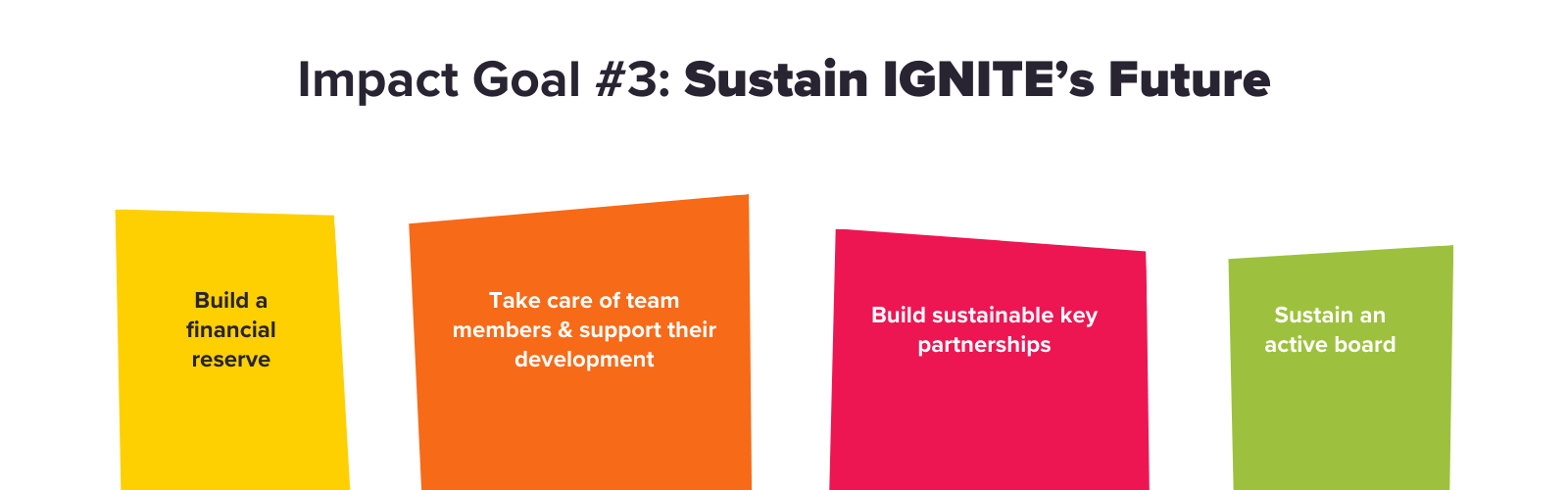 Impact Goal 3 Impact Goal 3