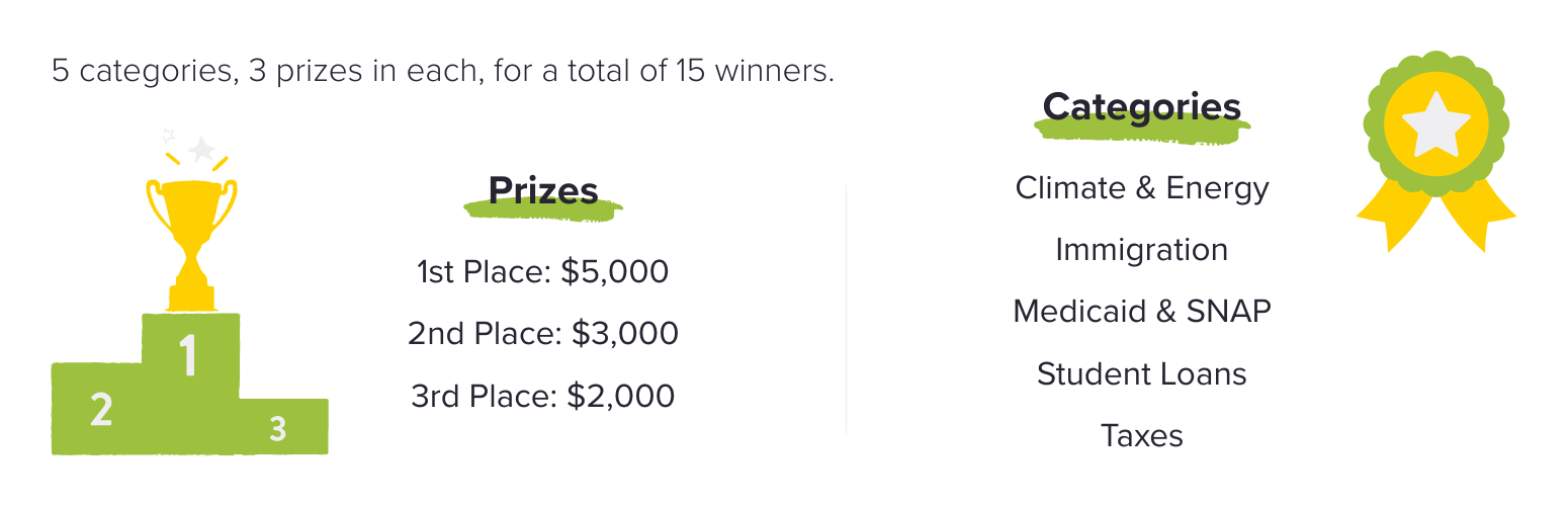 Impact Video Categories & Prizes