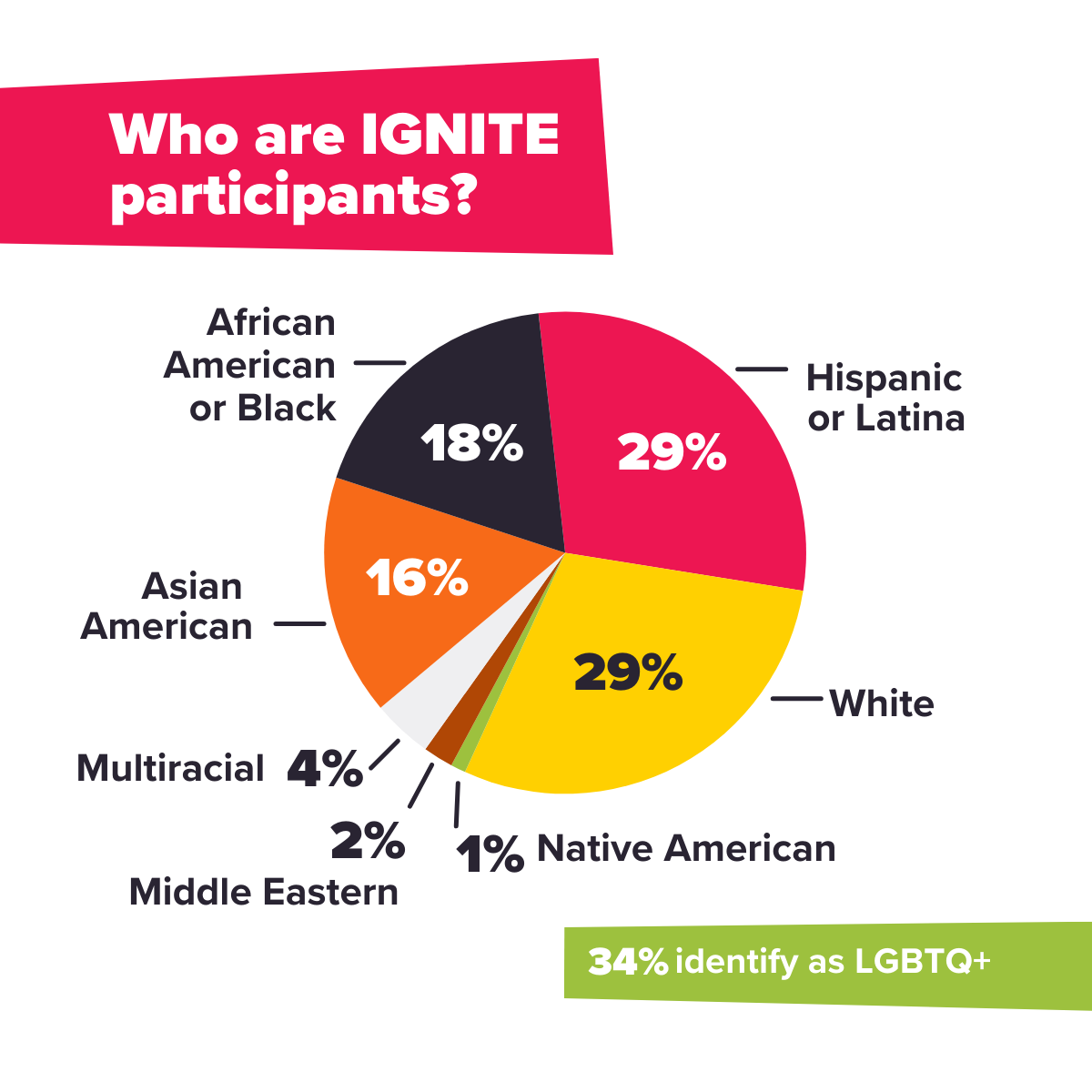 Partipciants-3 Partipciants-3